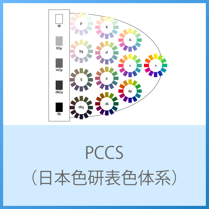 What is PCCS (Hue Circle, Tone Diagram)