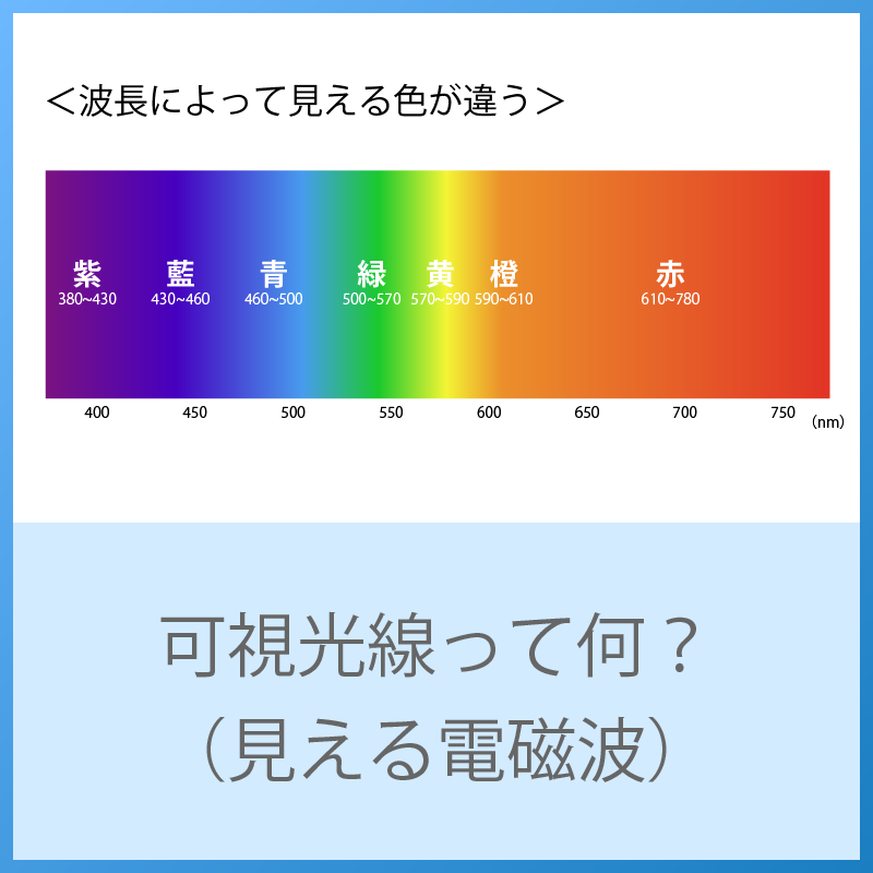 Visible light is a type of electromagnetic radiation, and ultraviolet and infrared rays are your friends?